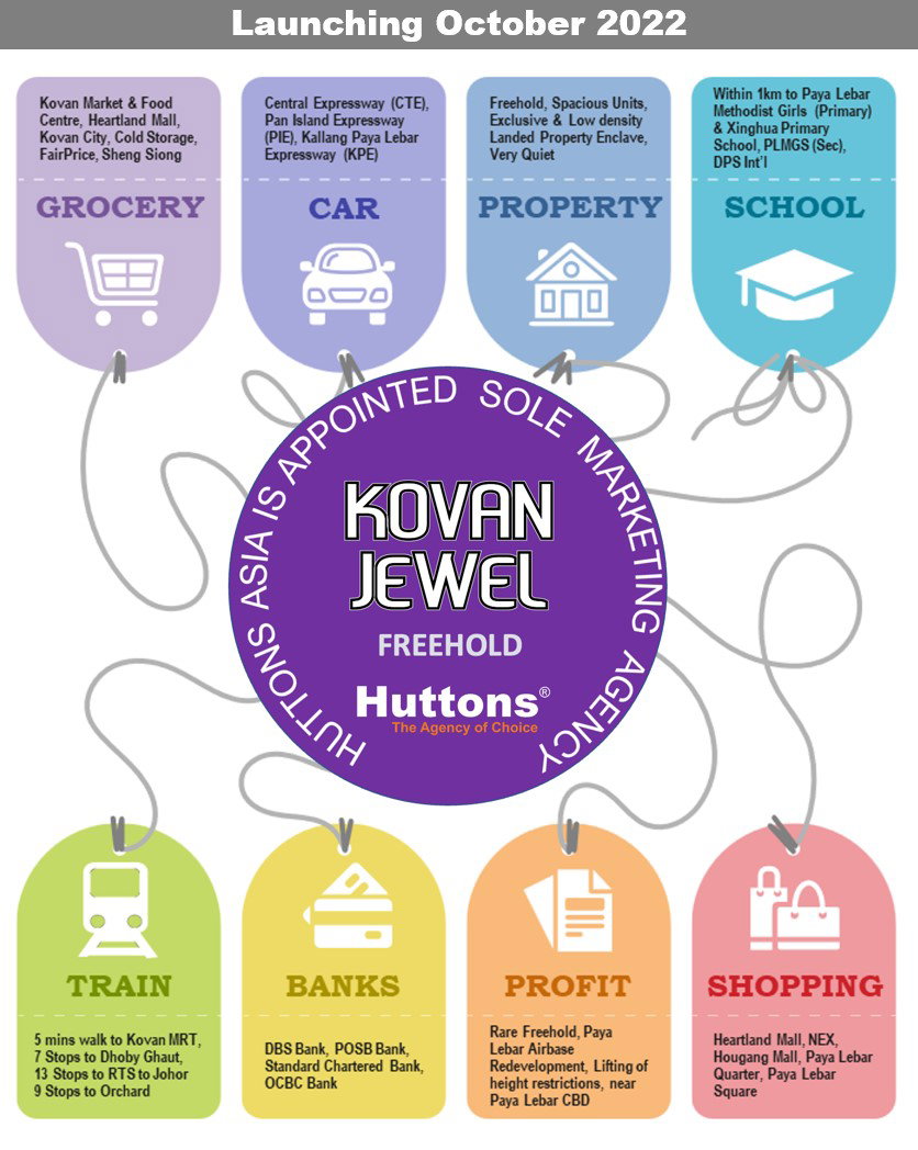 Kovan Jewel Gallery Image 23
